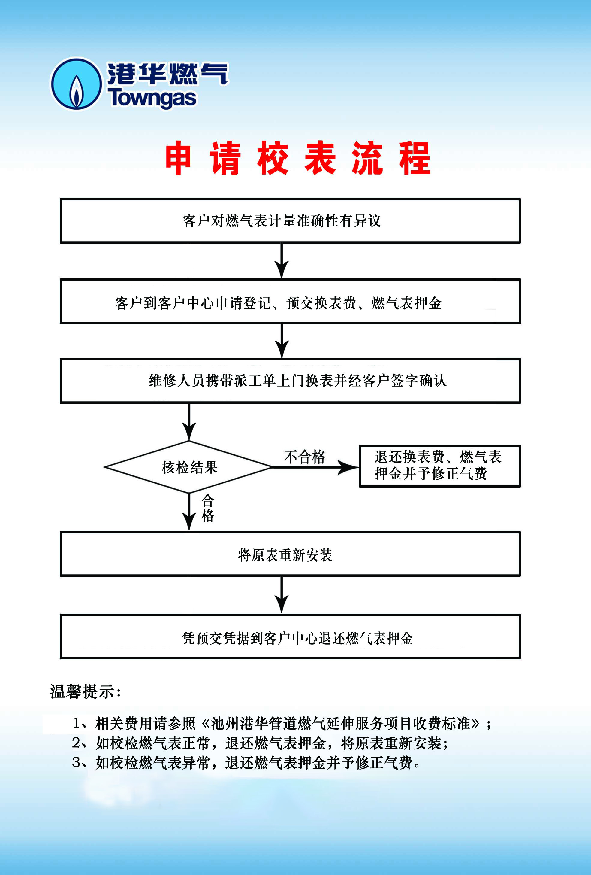 申請校表流程